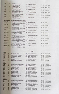 The history of Polish women's athletics in the interwar period
