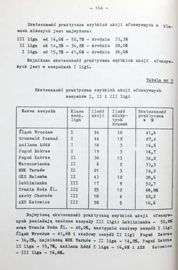 Handball (University of Physical Education in Gdańsk)