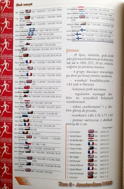 Athletics Games. Volume 8. Amsterdam 1928