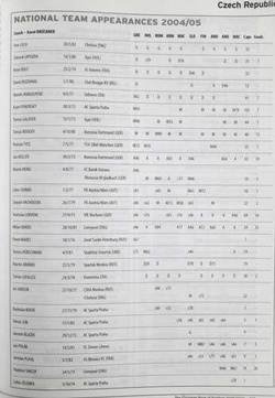 The European Book of Football 2005/2006