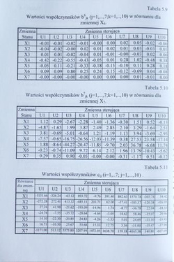 The System analysis of sport training