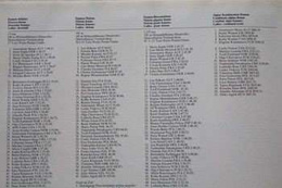 Ski World Championships 1978 Album (Germany)