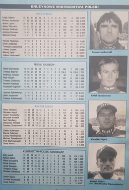 Speedway world. Season '99