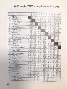 Zalgiris Vilnius season guide 1973