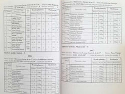Report on the activities of the PZPC