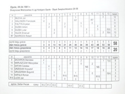 Speedway Almanach of Opole 1961 (issue nr 1)