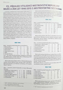 The Golden Book of Volleyball (Czech Republic)