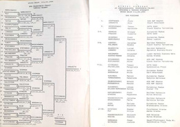 The 62nd Polish Individual Table Tennis Championships official programme (4-6/03/1994, Brzeg Dolny)