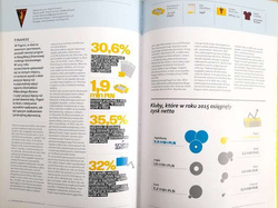 Ekstraklasa of football business 2016