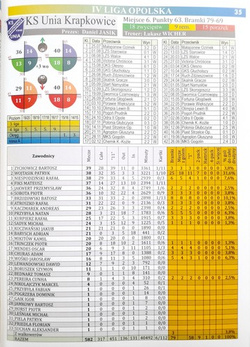 Almanac of Opole football, season 2020/21. The history of Opole football in the seasons 1957-1960