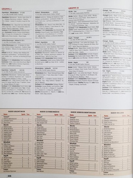 FIFA World Cup Germany 2006 Album (Sport Bild)