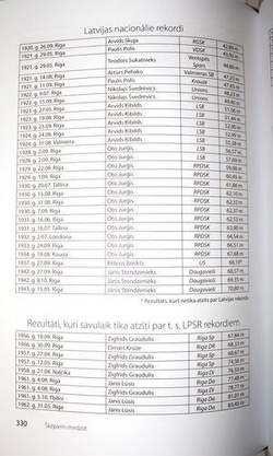 Transient throws. History of the Latvian javelin throw 1901-2017