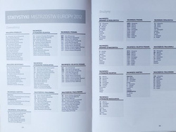 Chronicle of 2012 European Football Championship